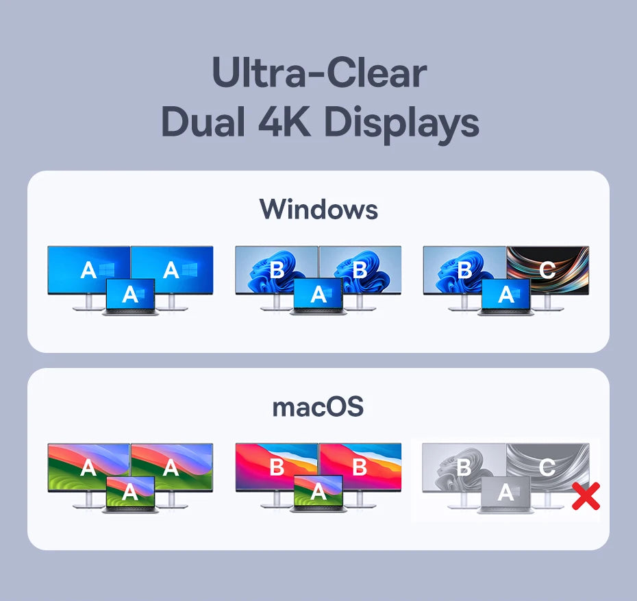 Baseus 12-in-1 USB C HUB to HDMI 4K@60Hz Dual Display USB 3.2 Adapter with RJ45 SD TF PD 100W Docking Station for Window Mac Hub
